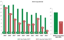 IR Awards 2024: Doanh nghiệp đạt Chuẩn Công bố thông tin có tỷ suất sinh lời trung bình vượt trội